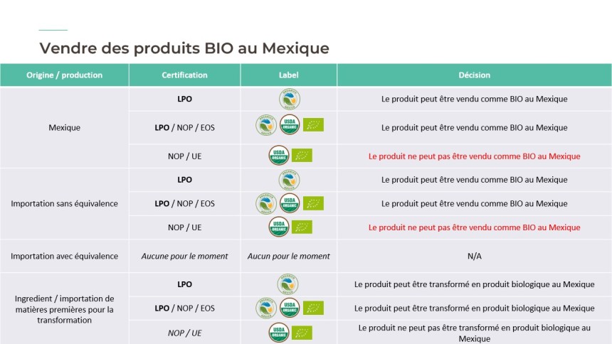 🔎 ZOOM SUR... // LPO, l&#039;agriculture BIO au Mexique